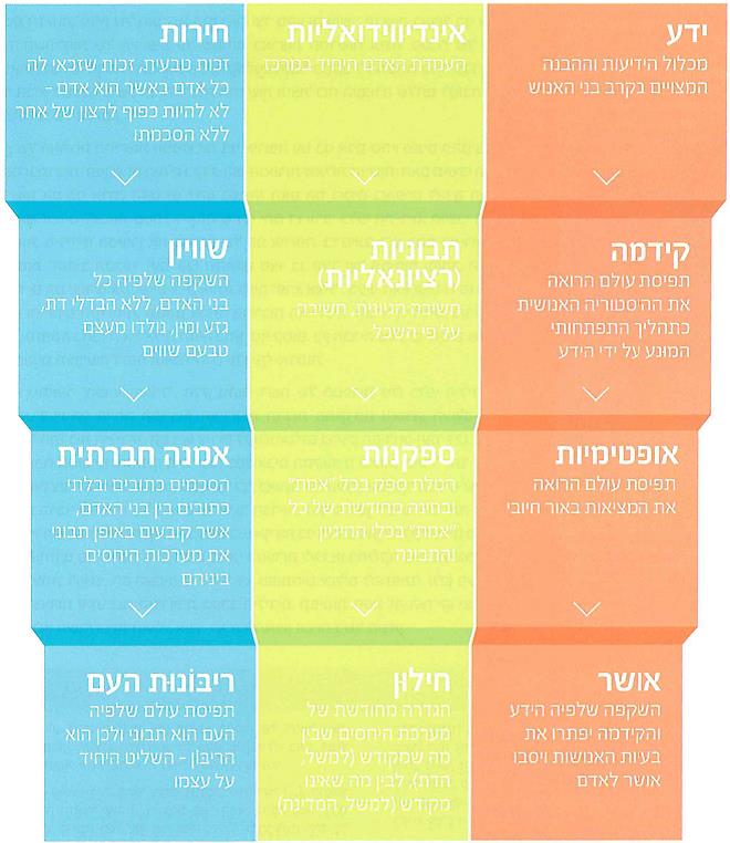 (בספר תרשים בשלושה טורים, הועתק כטקסט)